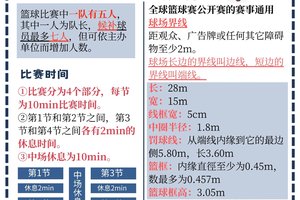  如何通过智能饮食提升篮球运动员的比赛表现
